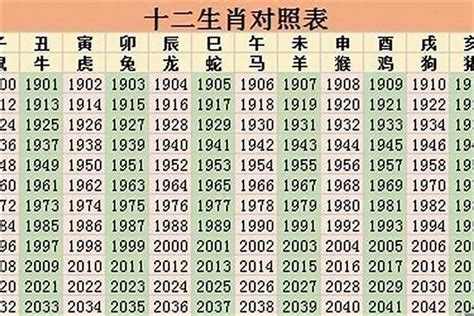 1984属相|1984出生属什么生肖查询，1984多大年龄，1984今年几岁